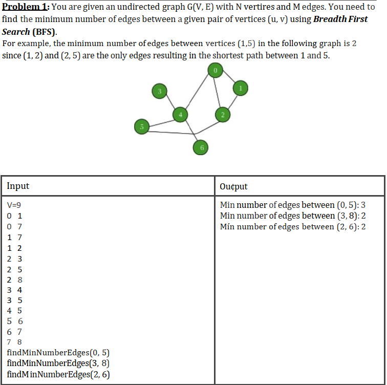 Shortest Path
