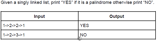 Check Palindrome