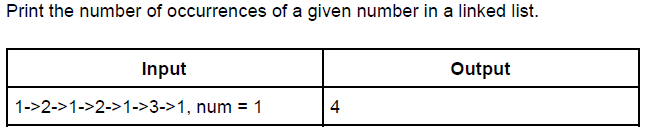 Count Occurences