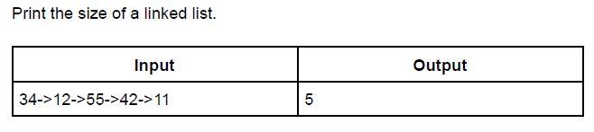 Linked List Size